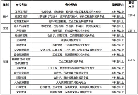 徐工集团-徐州重型机械有限公司 2021校园招聘