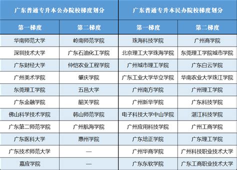 2021年广东自考4大类最热门的专业排行！10月自考新生该如何选择专业？ - 知乎