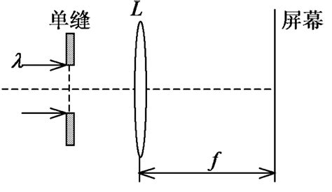 CCD单缝衍射实验 - 范文118
