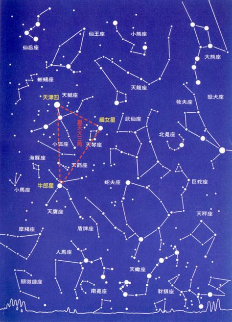 牛郎星位于哪个星座 牛郎星属于什么星座 - 万年历