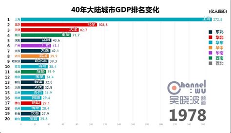 中国域名服务商2013年12月份Top25榜单