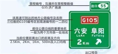 高速、国道、省道公路编号有哪些规律_360新知