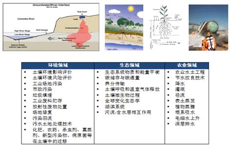 《环境土壤物理HYDRUS模型原理与应用》-北京环中睿驰科技有限公司