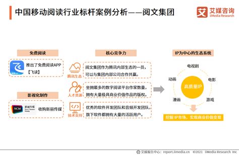 2021年中国移动阅读行业案例分析——中文在线、阅文集团、掌阅科技__财经头条