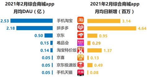 2016 年中国 APP 活跃用户排行榜 | 爱运营