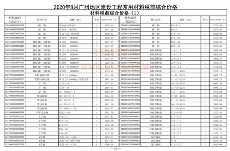 广州市2020年8月期信息价期刊 - 全国信息价网