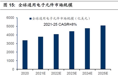 预见2023：《2023年中国光电子器件行业全景图谱》(附市场现状、竞争格局和发展趋势等)_行业研究报告 - 前瞻网