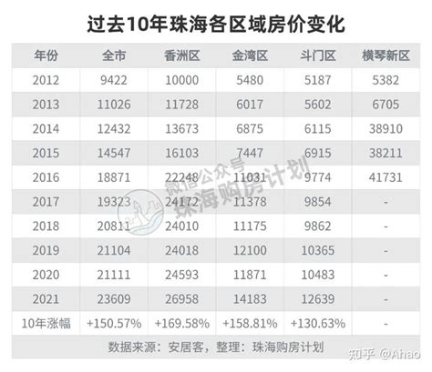 未来5年时间里，房价是涨还是跌？这3大现象影响房价走势|房价走势|房价|炒房客_新浪新闻