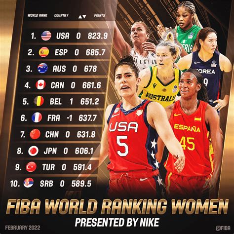 最新女篮世界排名 中国位次仍为世界第七亚洲第二——上海热线体育频道