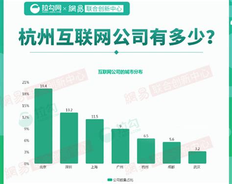 中国22大互联网公司广告收入榜 |2020年Q1|小鹿学院