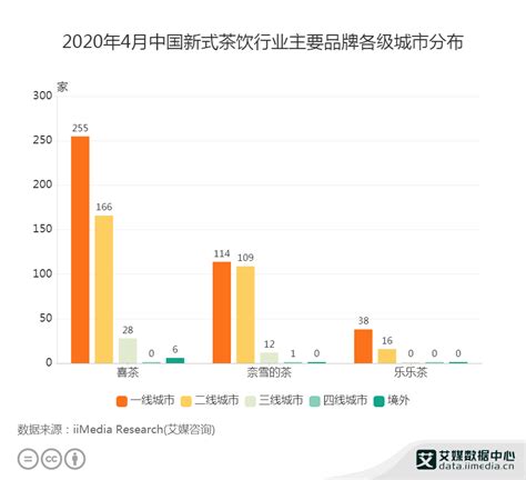 2021年中国新式茶饮行业政策环境及运营模式分析__财经头条