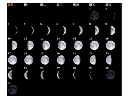 月亮盈亏变化的规律图,月亮盈亏一月变化图_大山谷图库