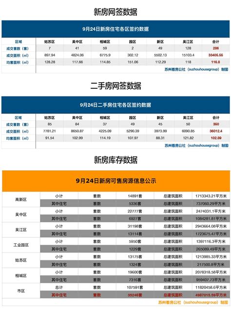 2021年11月23日深圳市房产成交数据&10月 - 知乎