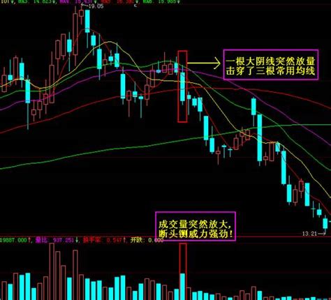 K线图经典图解:70种K线组合形态图解（5）-拾荒网_专注股票涨停板打板技术技巧进阶的炒股知识学习网