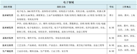 【专题】广州广汽比亚迪新能源客车有限公司_节能与新能源汽车年鉴