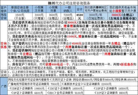 柳州市和必恒有限公司怎么样 商贸公司的注册流程【桂聘】