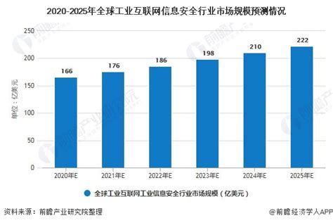 2021年中国工业互联网行业市场前景及投资研究报告_财富号_东方财富网