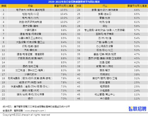 2020年各行业平均工资出炉！IT行业最高：年平均工资超17万元_湖南硅谷高科软件学院_湖南硅谷云教育_湖南硅谷信息化平台