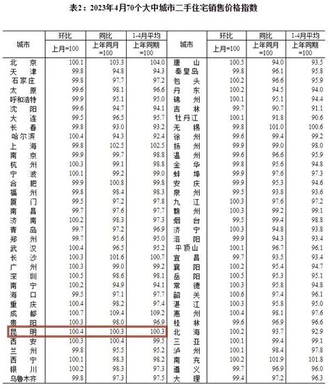 2017年昆明市房地产行业发展现状及价格走势分析【图】_智研咨询