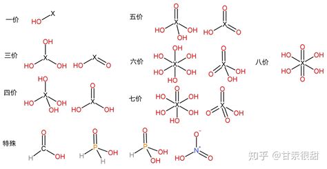 常见的无机含氧酸的结构式有哪些？ - 知乎