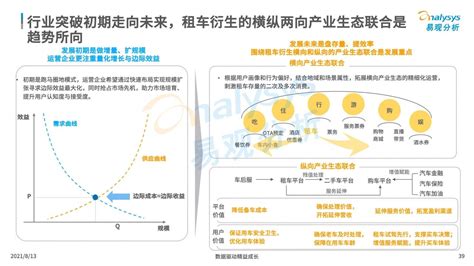 中国互联网境外租车行业白皮书2017 - 易观