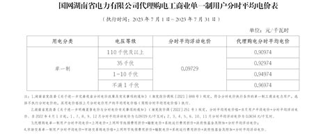 国网湖南省电力有限公司代理购电工商业用户分时电价表-2022年11月-慧明谦