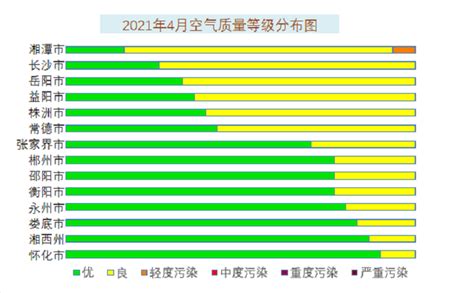 2015-2018年2月我国京津冀平均空气质量优良天数比例【图】_观研报告网