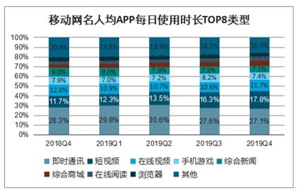 社交移动应用(APP) 市场分析报告_2021-2027年中国社交移动应用(APP) 市场研究与投资战略咨询报告_中国产业研究报告网