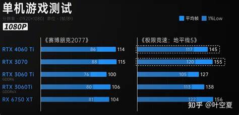 4060ti显卡最高温度多少正常