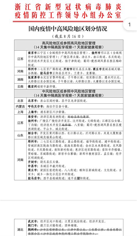 国内疫情中高风险地区划分情况（截止2021年8月16日）_浙江杭州湾建筑集团有限公司