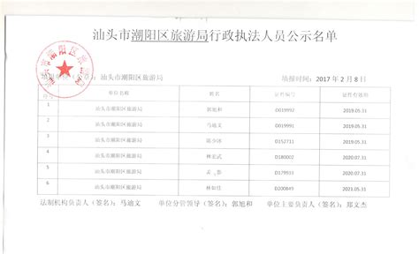 汕头市潮阳区旅游局行政执法人员公示名单