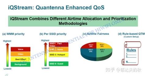 Quantenna QT3860+QT2518软硬件定制服务 - 知乎