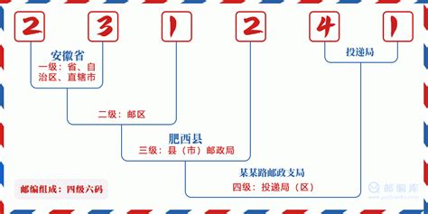 231241：安徽省合肥市肥西县 邮政编码查询 - 邮编库 ️