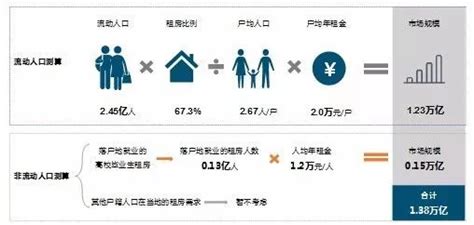 2017年中国流动人口现状分析及流动人口对城市发展的影响分析【图】_智研咨询