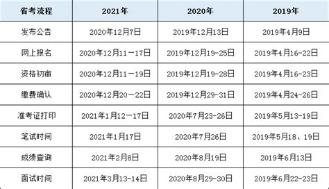 2022年黑龙江牡丹江市公务员考试时间：7月9日-10日
