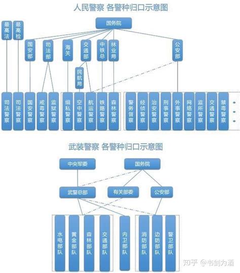 信息安全员组织架构图----中国科学院深圳先进技术研究院