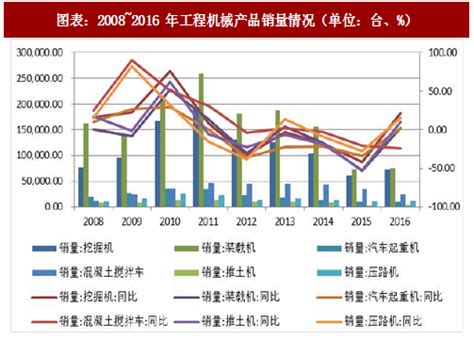 2018-2023年中国工程机械行业调查与发展趋势研究报告_观研报告网
