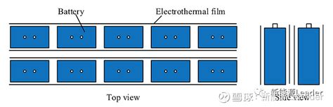 锂离子电池低温加热技术全面解读 温度对于锂离子电池有着重要的影响，过低的温度不仅会导致锂离子电池性能下降，无法正常工作，低温下充电还会导致负极 ...