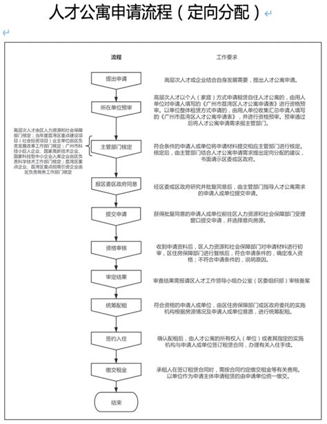 广州荔湾：高层次人才享有最长5年最高100％租金补贴_腾讯新闻