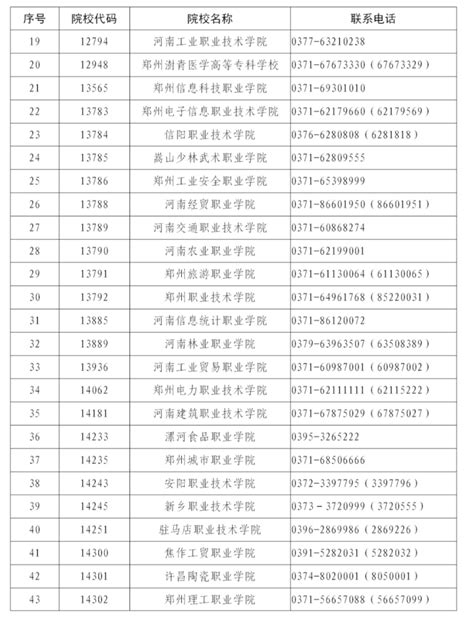 河南2024年高职单招报名流程 —掌上高考—中国教育在线