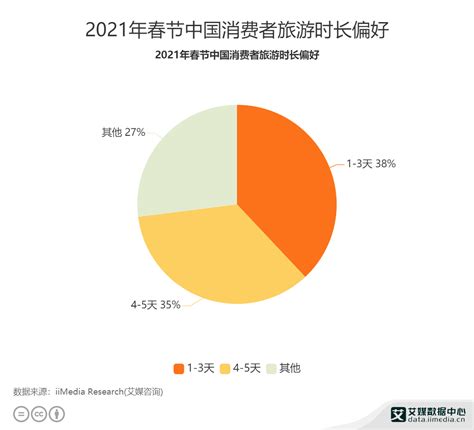 2023年旅游行业数据统计：中国旅游行业以年均5.8%速度增长_报告大厅