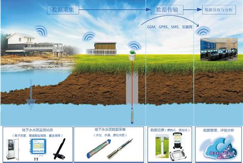 地下水位监测系统-唐山柳林自动化设备有限公司