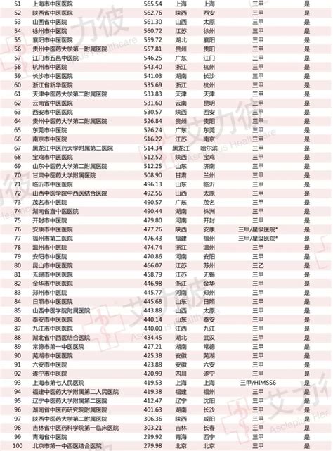 重庆医院排名（最新全国医院排行榜）- 重庆本地宝