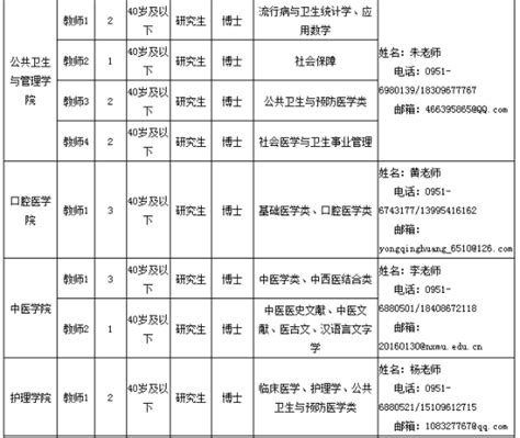 宁夏医科大学2022年公开招聘高层次人才公告-银川教师招聘网.
