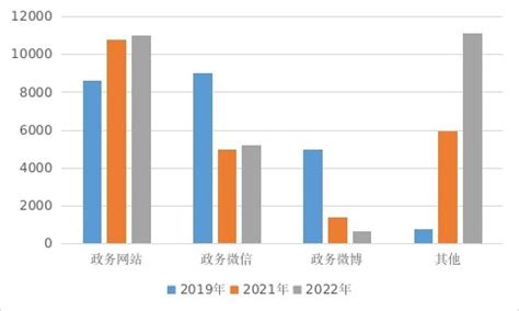 剑阁县2022年政府信息公开工作年度报告-广元市剑阁县人民政府