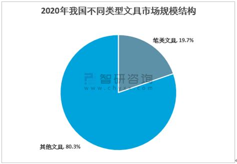 2021年中国文具行业发展现状及特点分析-三个皮匠报告