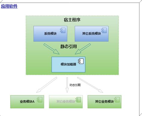 初识yii Framework 框架 建立第一个 Yii 应用_yii 框架 a怎么写-CSDN博客
