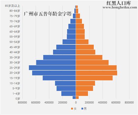 2019年广州人口数据分析：常住人口增加40.15万 户籍迁入人口21.05万（图）-中商产业研究院数据库