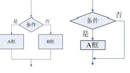 C语言程序设计之《循环结构程序详解》 - 知乎