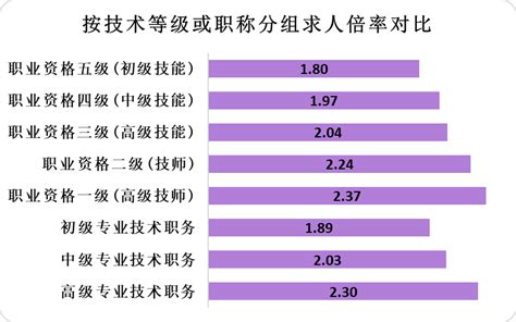 成都高新区构建全要素人力资源服务产业生态圈 点燃高质量发展“新引擎”_成都高新区融媒体